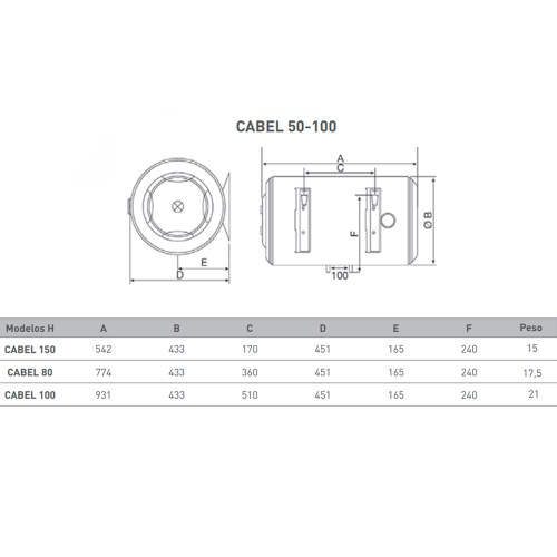 Termo eléctrico horizontal Cabel Concept 50L C