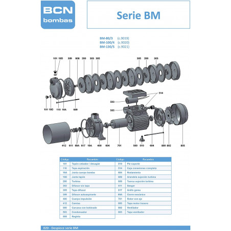 Bombas Bcn - Grupo de presión gp-bm/aquacontrol-mc