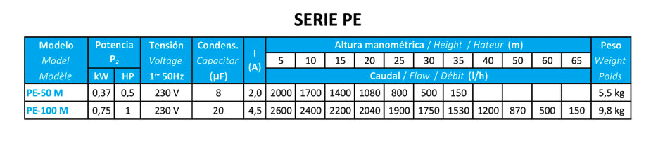 Pompy BCN - PE 9150 Peryferyjna pompa wodna