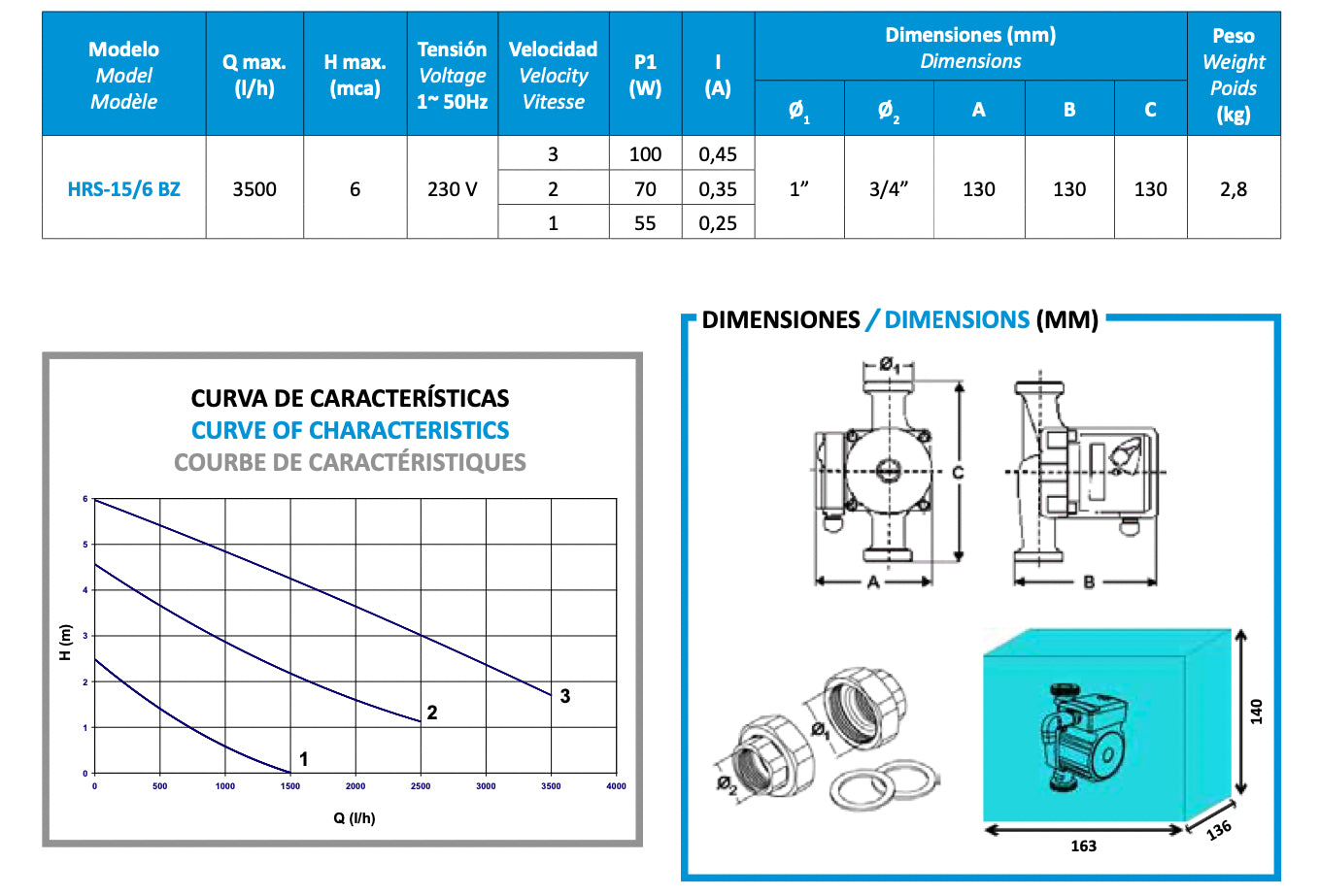 BCN -pumpar - HRS 15/6 BZ Sanitary Water Accelerator Pump