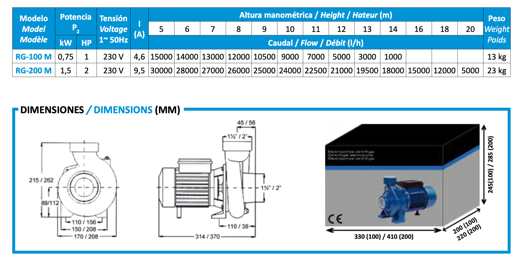 BCN -pumpar - Stor vattenpump RG