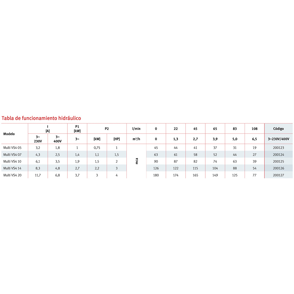 ESPA - Multi vs 04 vattenpump