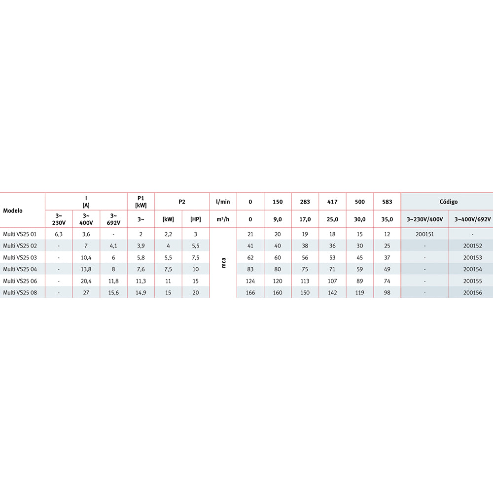 ESPA - Multi vs 25 vattenpump