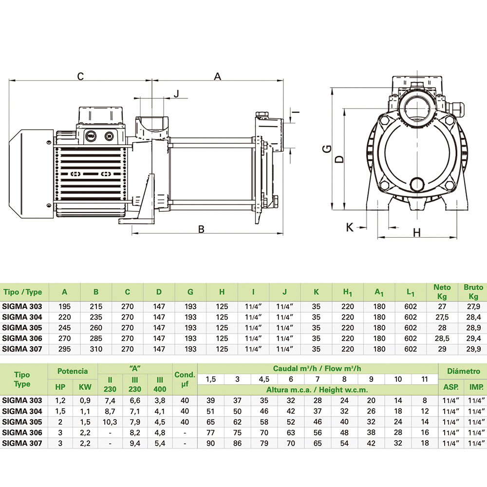 SACI - Sigma 300 vattenpump