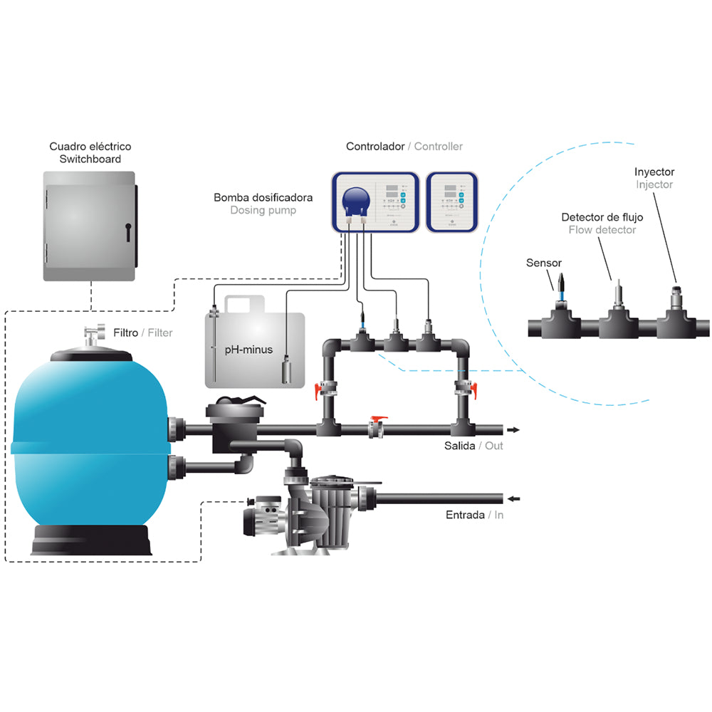 IDEGIS - ORP 200 Pompa di dosaggio automatico