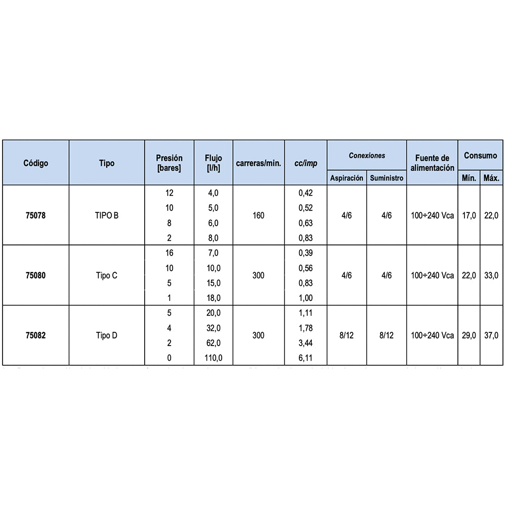 Astralpool - acqua doss pH / ORP Dosing Pompe