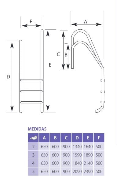 QP - escalier asymétrique