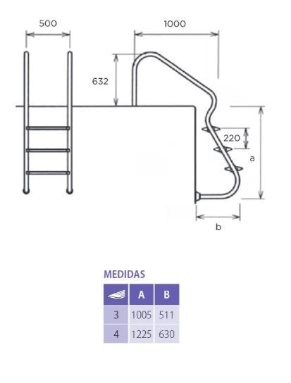 Qp - fácil acesso AISI 316L