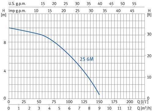 Espa - NOX 25 6M zwembadpomp