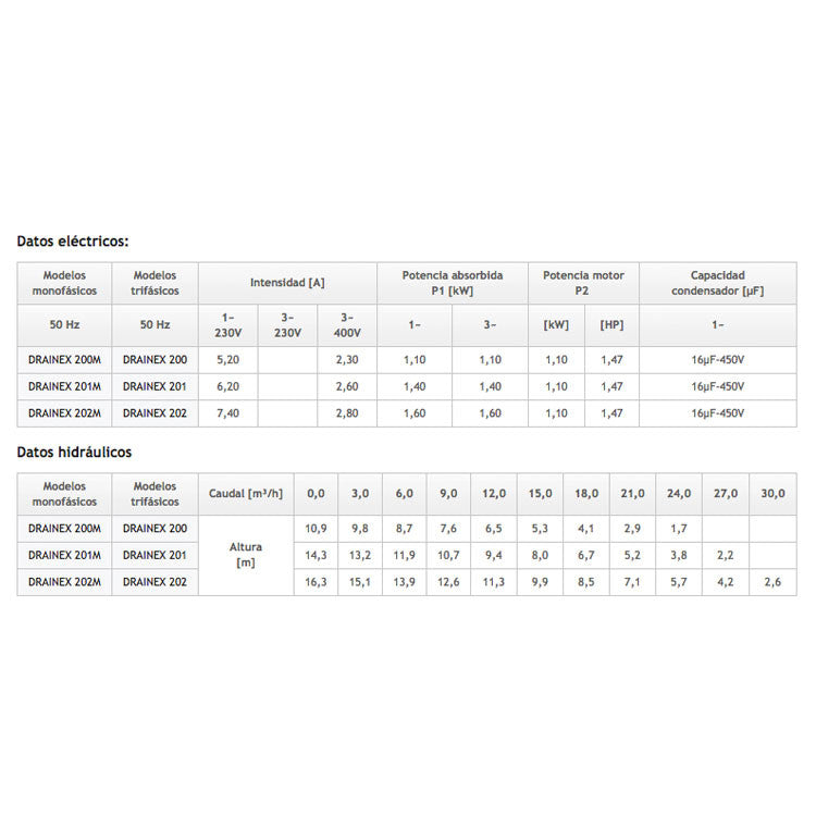 Espagnol 200 eaux sales