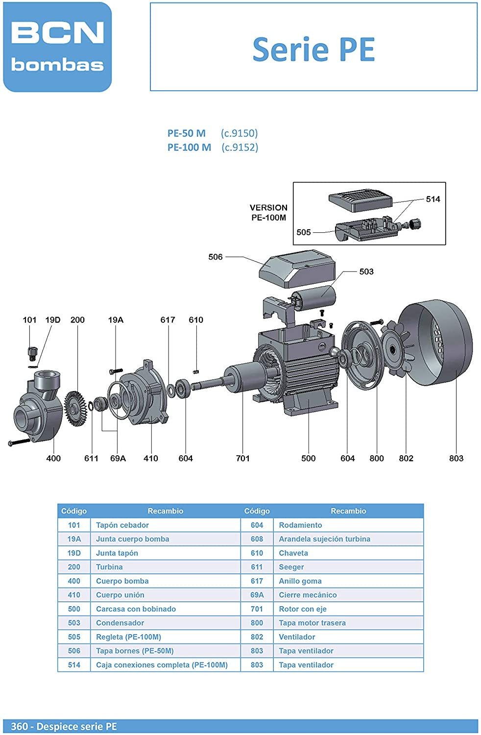 BCN Pumps-GP-PE/AquaControl-MC Group di pressione