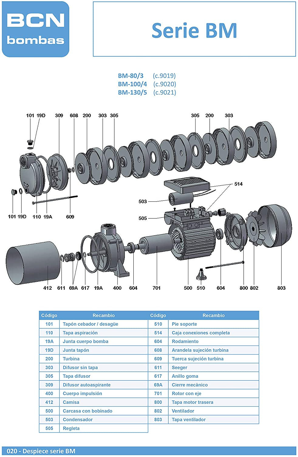 Grupa BCN Pumps-Pressure GP-BM/Aquacontrol-MC