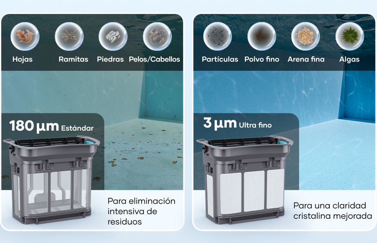 Ultrafino para limpieza perfecta