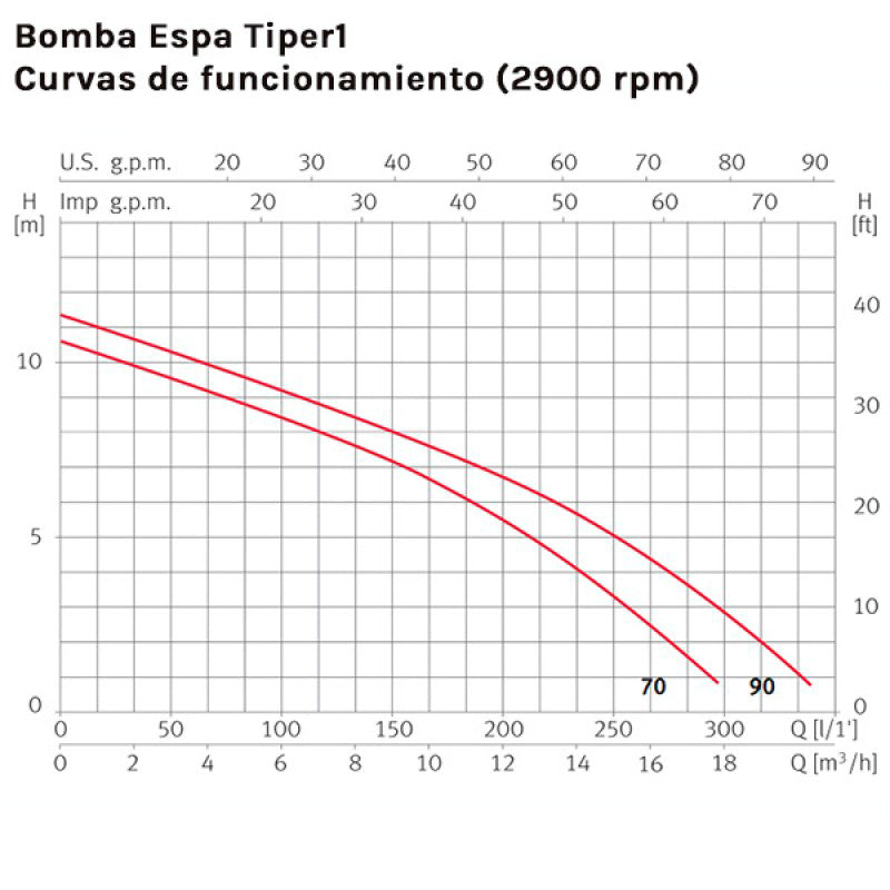 ESPA - TIPER Whirlpool- en spapomp