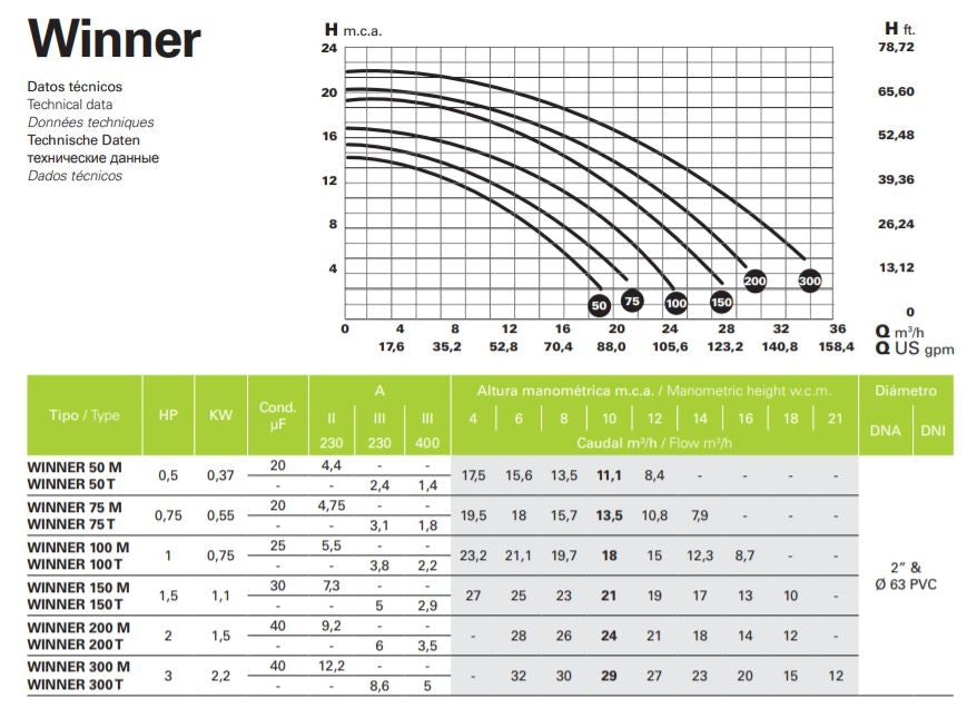 Saci - Winner Smart Pompa per piscina intelligente