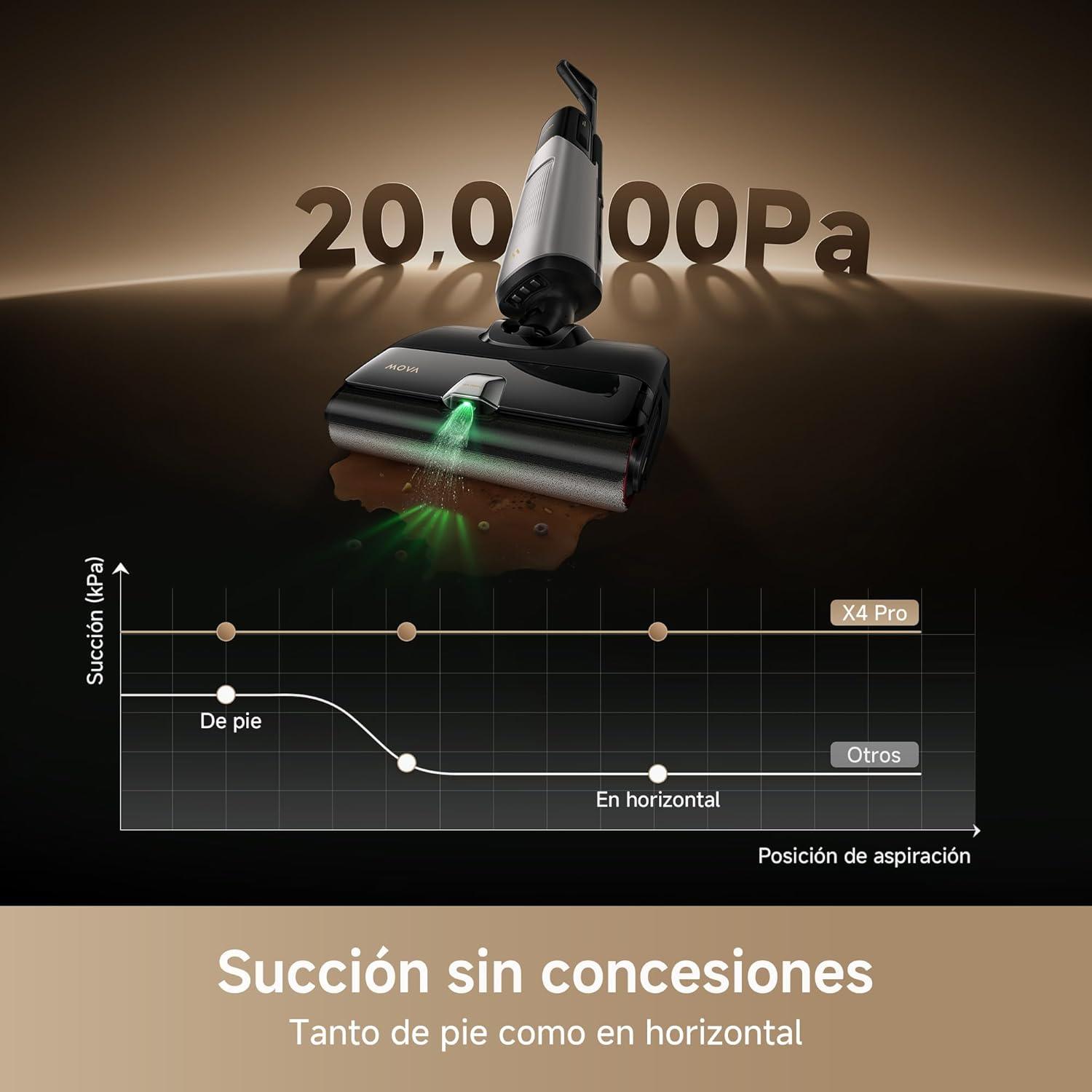 Mova – X4 Pro aspirador a seco e húmido