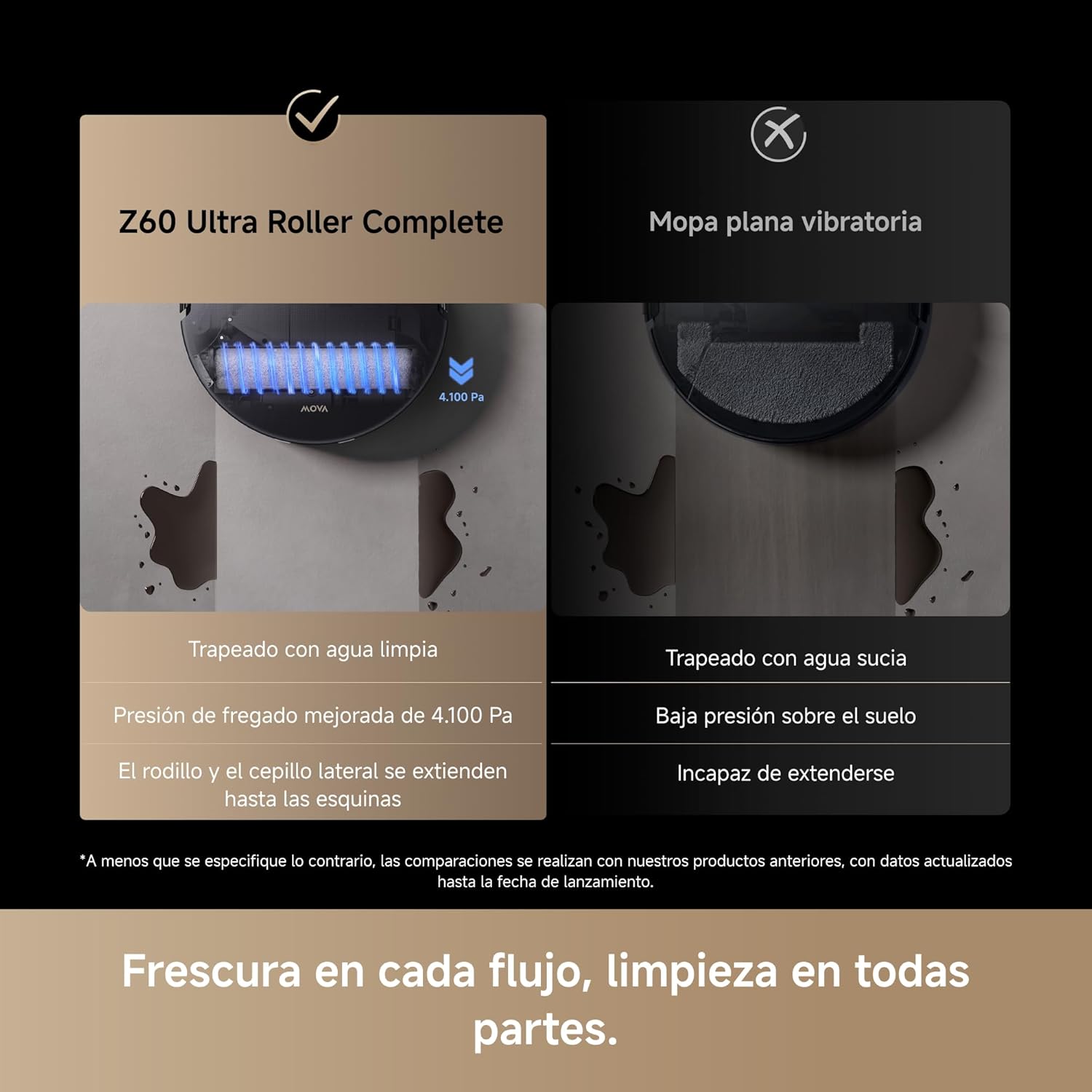 Mova – Z60 Ultra Roller Komplett weißer Saugroboter
