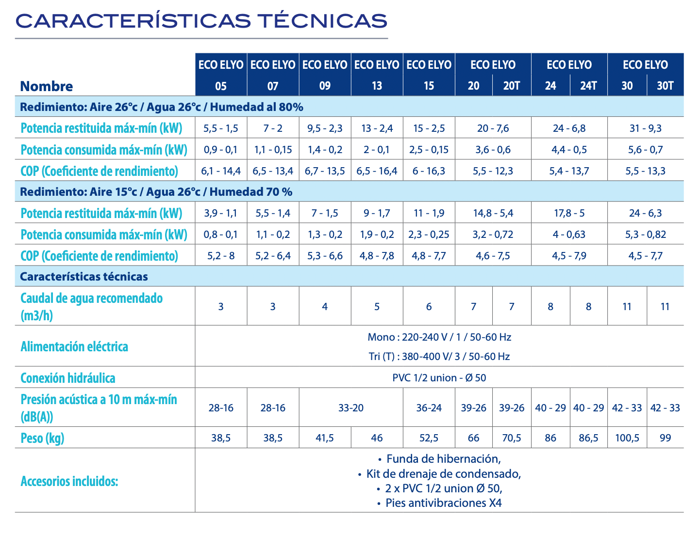 Astralpool - Bomba de calor de piscina  Eco Elyo Wifi