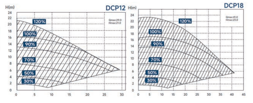 Hayward - Bomba Power-Flo II para piscina