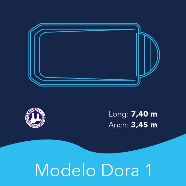 Coinpol Dora 1 thermal coverage