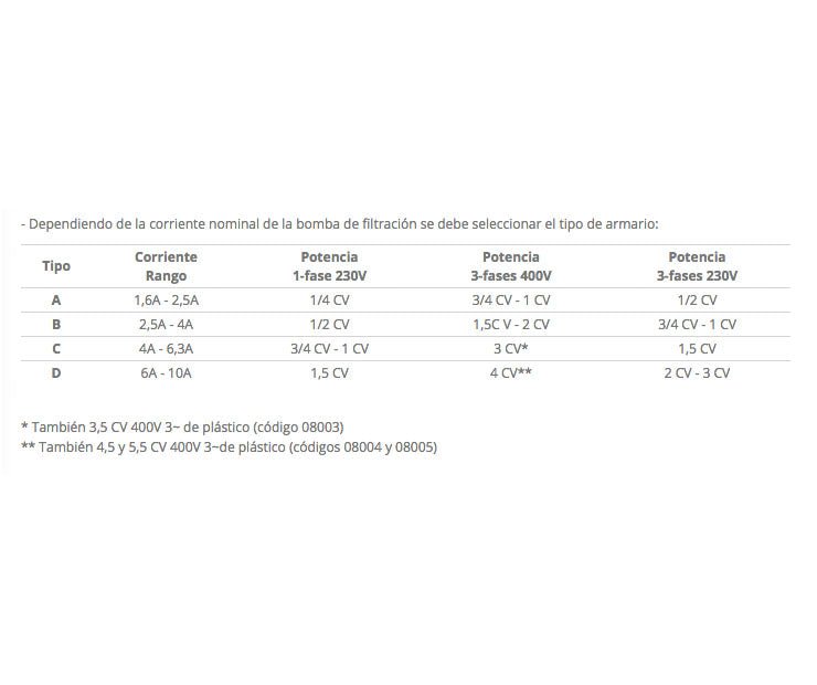 Astralpool - Armario maniobra para protección de bomba y control de 1 conjunto de luces subacuáticas - BricoandPool