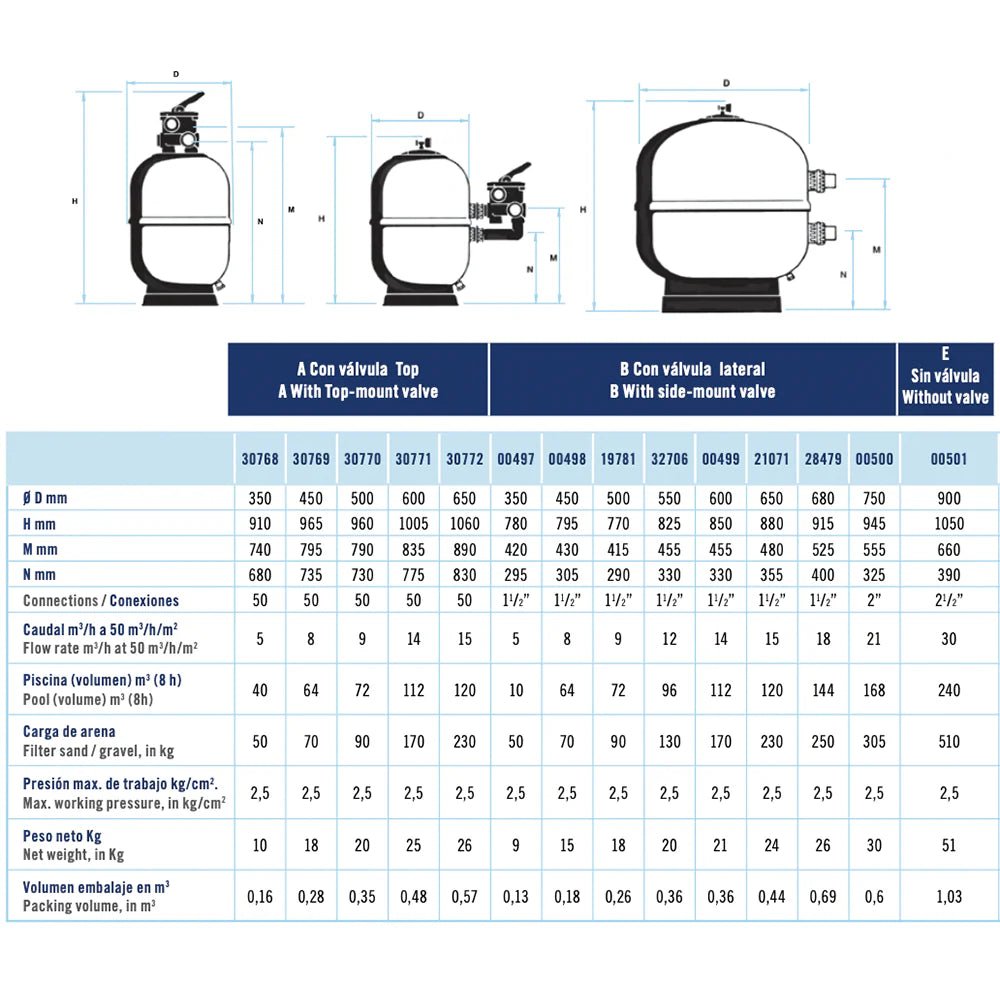 AstralPool - Aster Filtro laminado lateral para piscina + Válvula selectora 1½" y 2" lateral con enlaces a filtro - BricoandPool