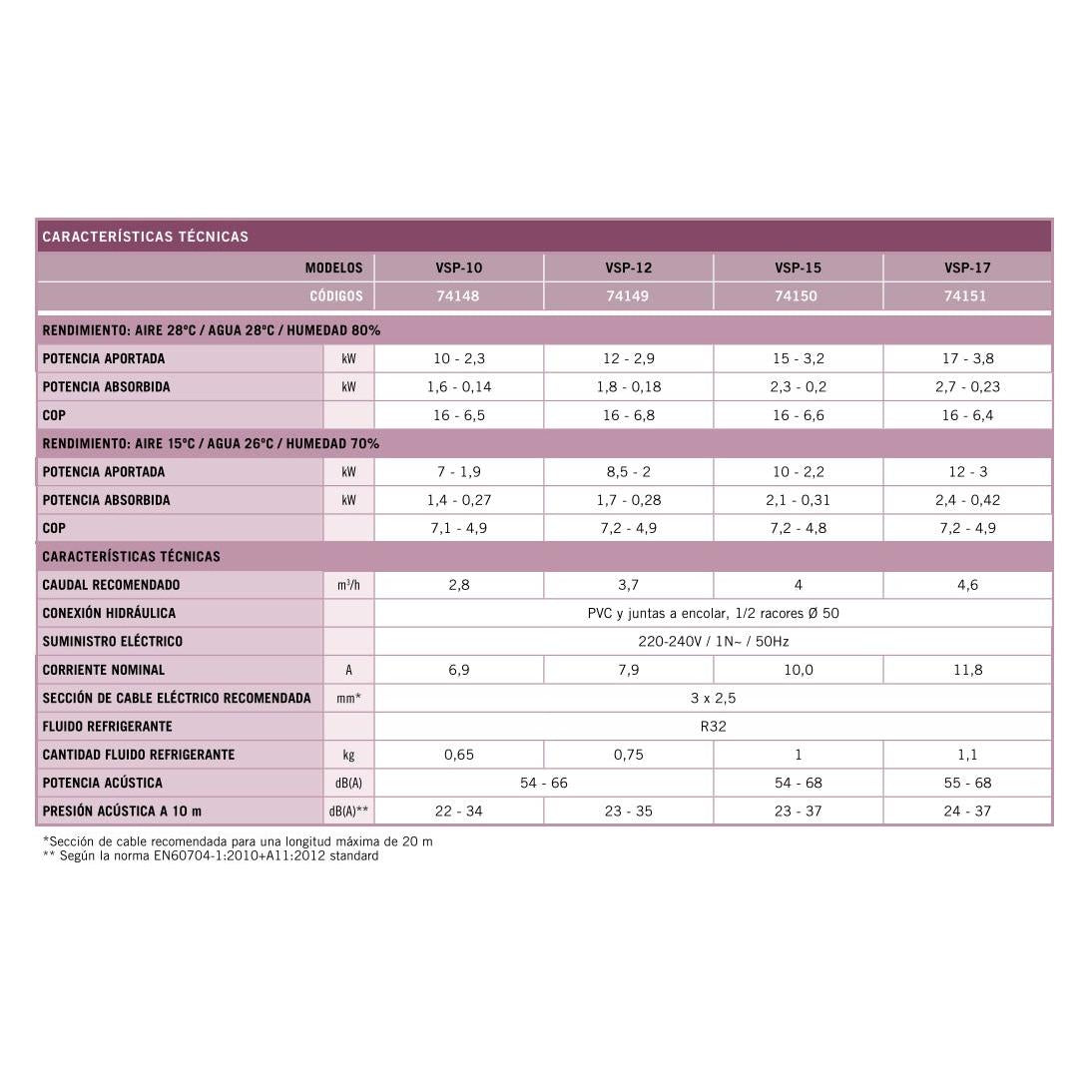 Astralpool - Bomba de calor Aquasphere VSP Inverter - BricoandPool