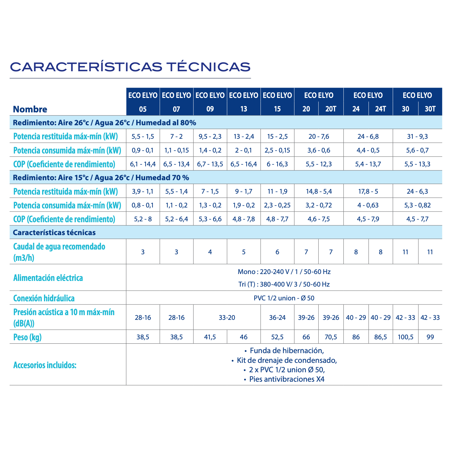Astralpool - Bomba de calor de piscina Eco Elyo Wifi - BricoandPool