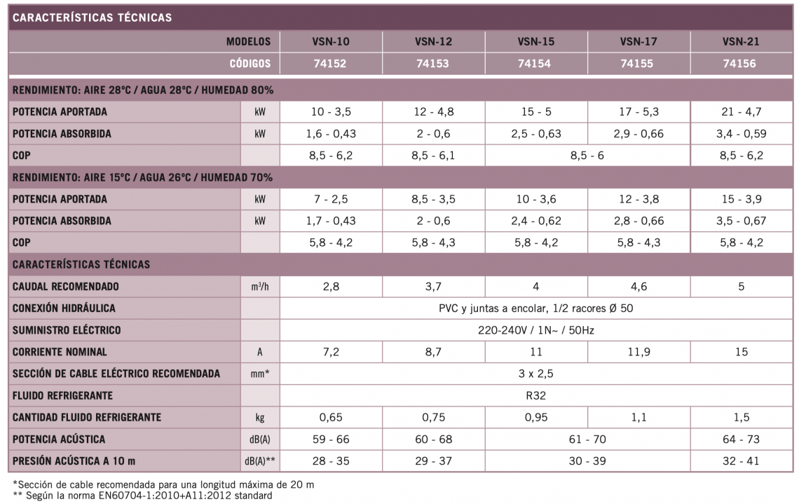 Astralpool - Bomba de calor de piscina VSN 10 Full Inverter Aquasphere 7 Kw - 10 Kw - BricoandPool