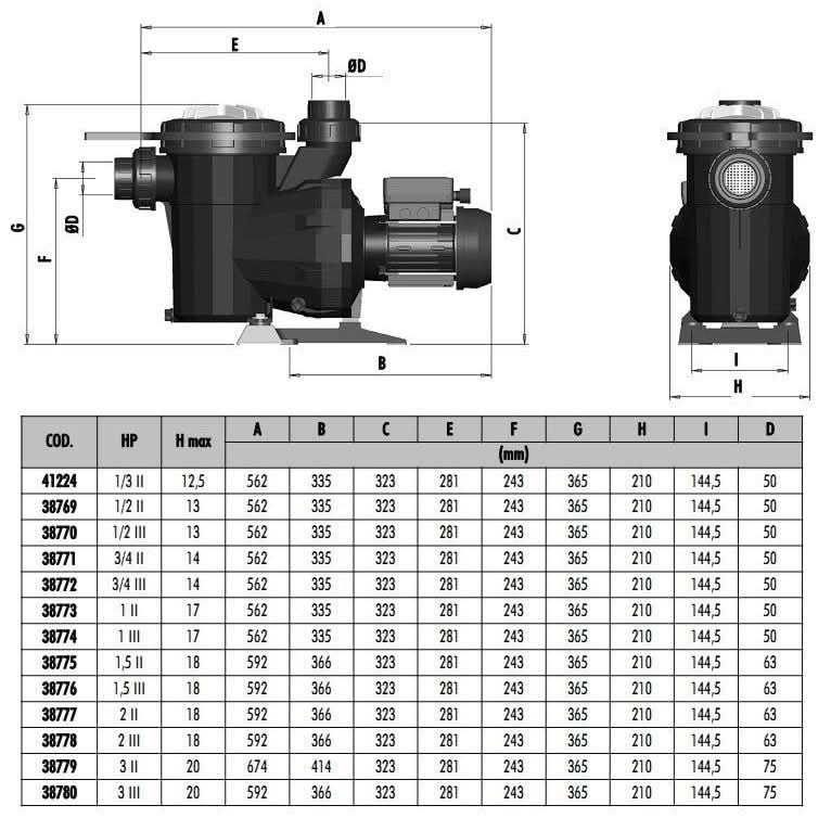 Astralpool - Bomba de piscina Victoria Plus - BricoandPool