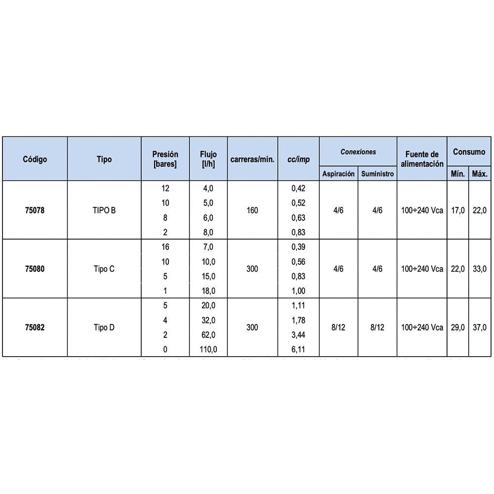 Astralpool - Bomba dosificadora Acqua Dos digital pH/ORP - BricoandPool