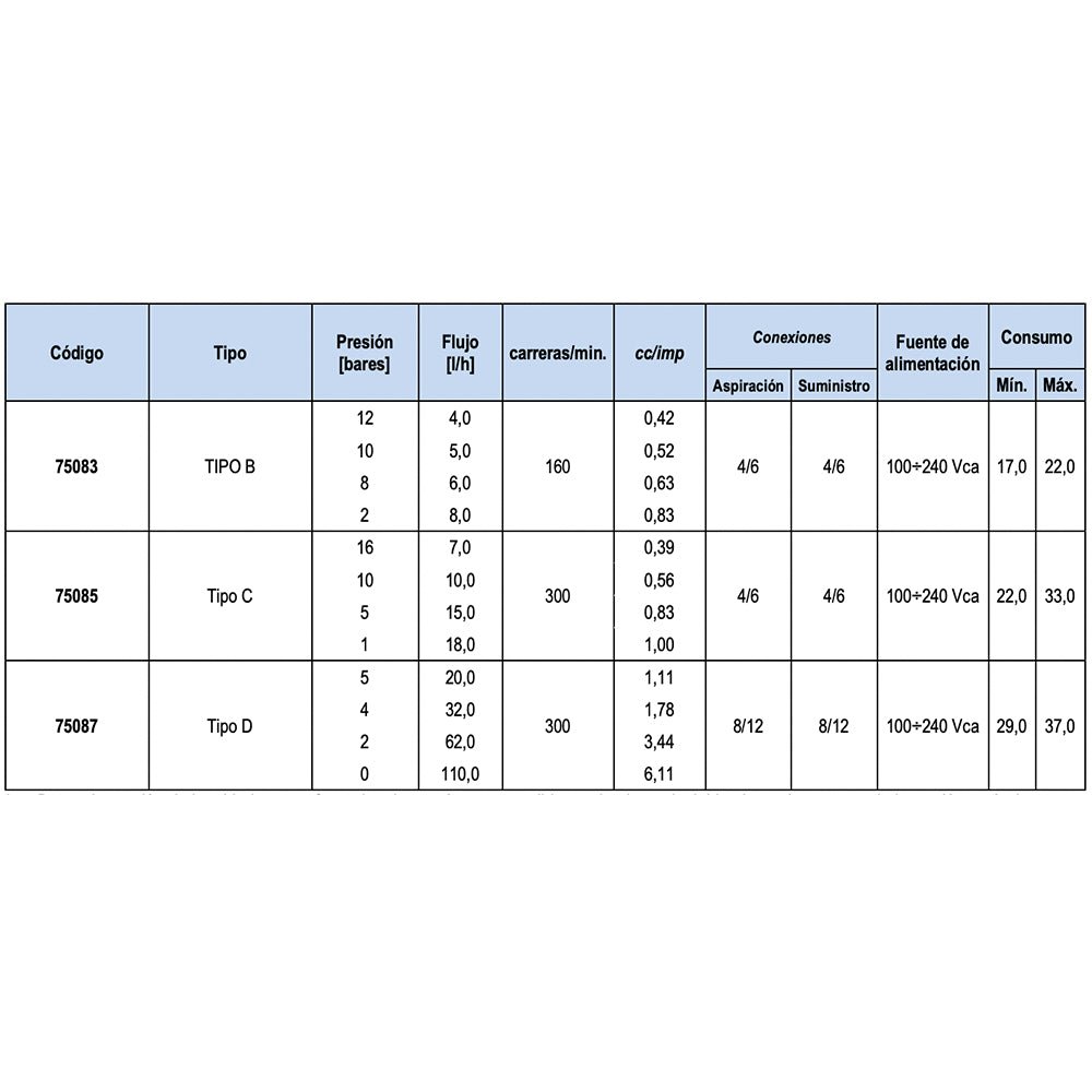Astralpool - Bomba dosificadora Acqua Dos digital proporcional - BricoandPool