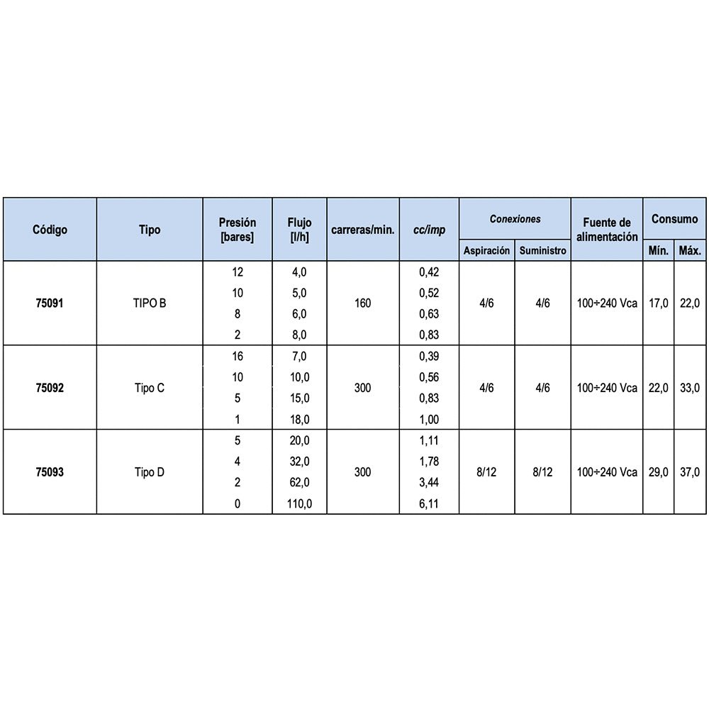 Astralpool - Bomba dosificadora Acqua Dos manual digital - BricoandPool