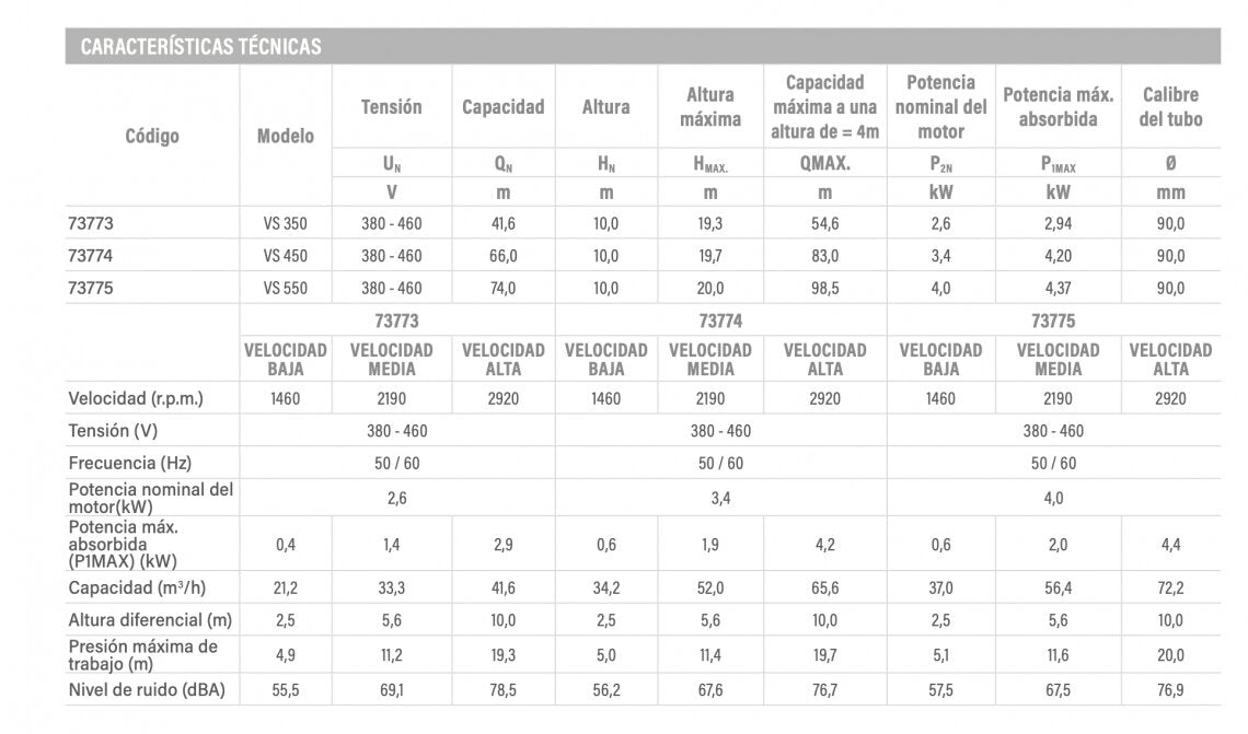 Astralpool - Bomba Maxim VS - BricoandPool