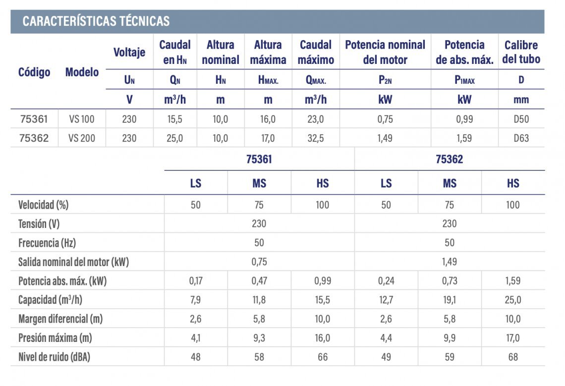 Astralpool - Bomba Verdon VS - BricoandPool