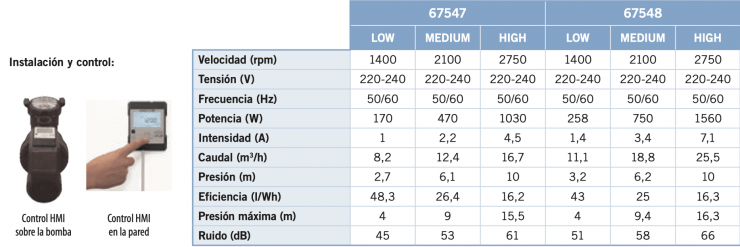 Astralpool - Bomba Victoria Plus Silent VS - BricoandPool
