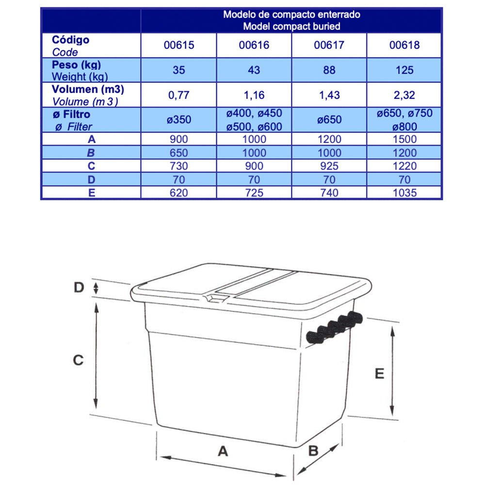 Astralpool - Caseta enterrada vacía con orificios - BricoandPool