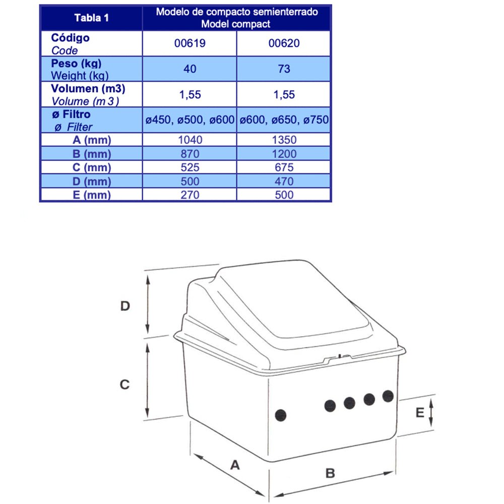 Astralpool - Caseta semienterrada vacía - BricoandPool