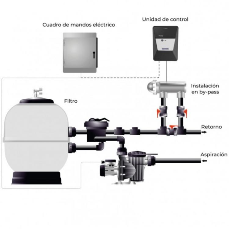 Astralpool - Clorador salino E - Next + Bomba Peristáltica CTX - BricoandPool