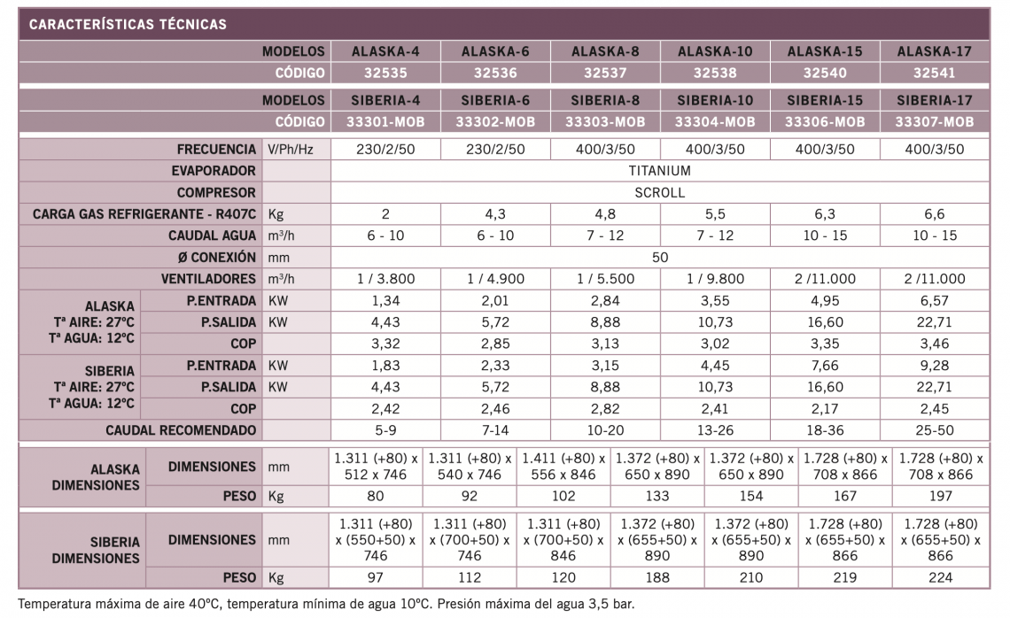 AstralPool - Enfriadora Siberia - BricoandPool
