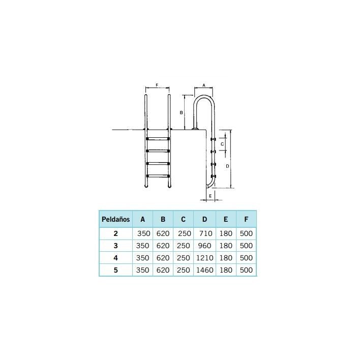 Astralpool - Escalera Muro Standard Para Piscinas - BricoandPool