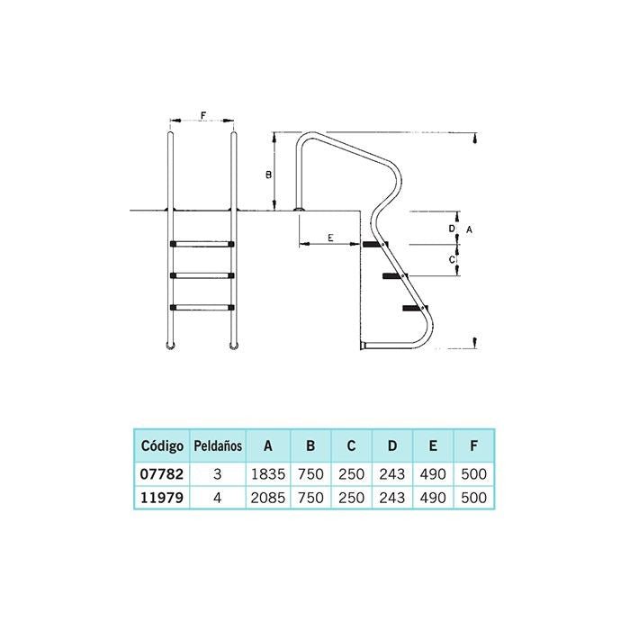Astralpool - Escaleras Acceso Fácil Piscina - BricoandPool