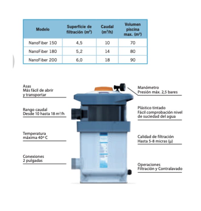 AstralPool - Filtro de cartucho NanoFiber 180 14m3/h - BricoandPool