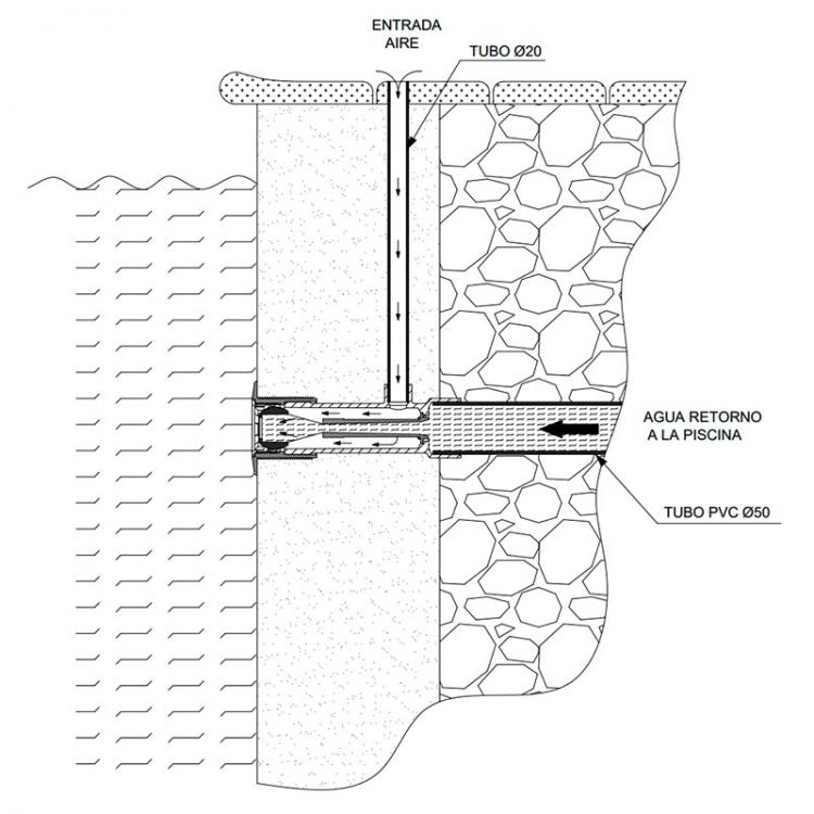 Astralpool - Kit de boquilla de hidromasaje para piscina - BricoandPool