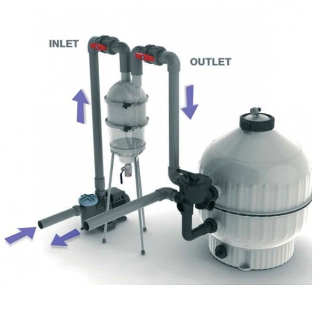 AstralPool - Prefiltro Hidrociclónico Hydrospin - BricoandPool