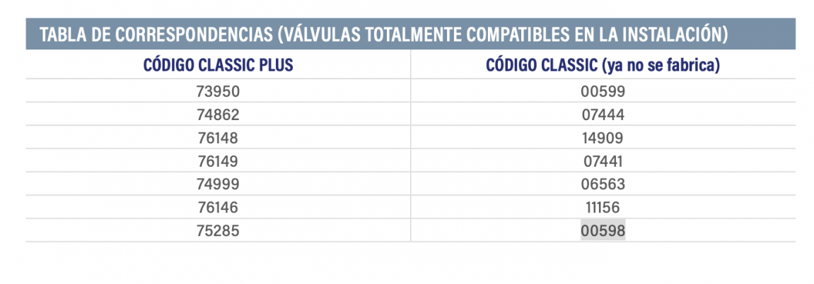 Astralpool - Válvula selectora Classic Lateral - BricoandPool