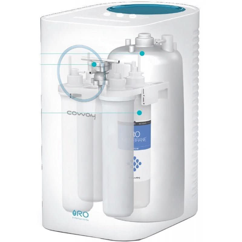 Ath - Osmosis Inversa Circle compacta Coway - BricoandPool