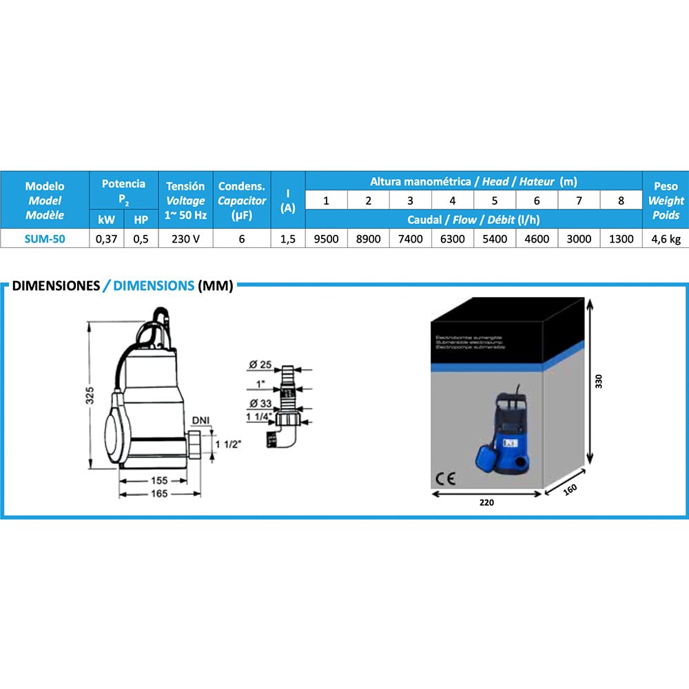 Bombas Bcn - Bomba aguas sucias SUM - BricoandPool