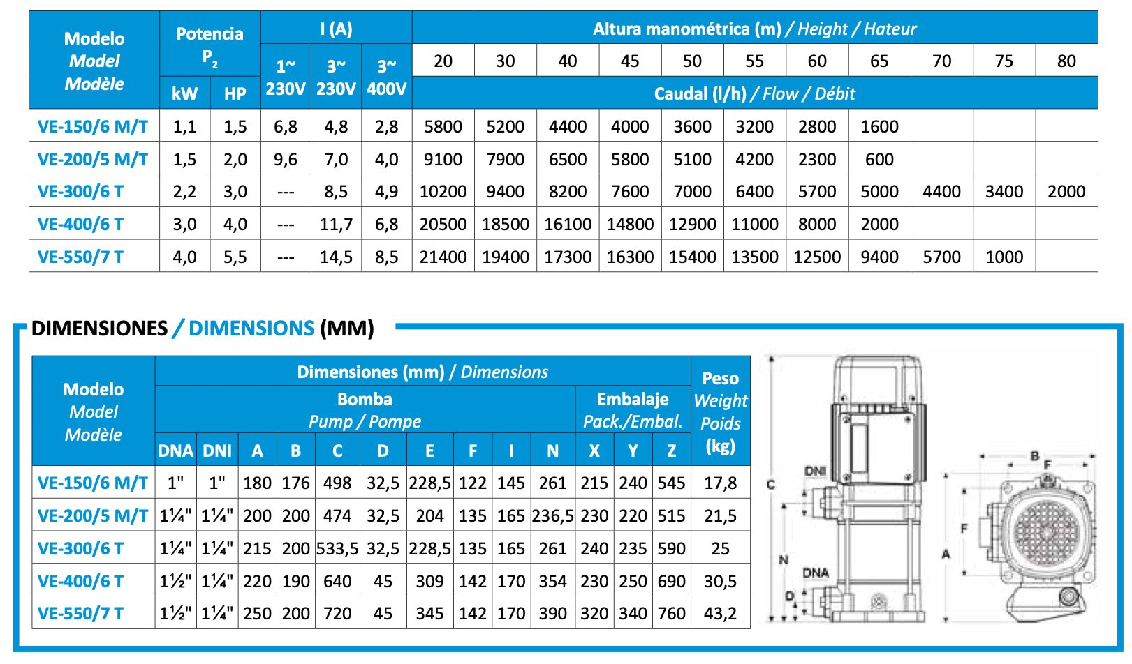 Bombas Bcn - Bomba centrífuga vertical VE - BricoandPool