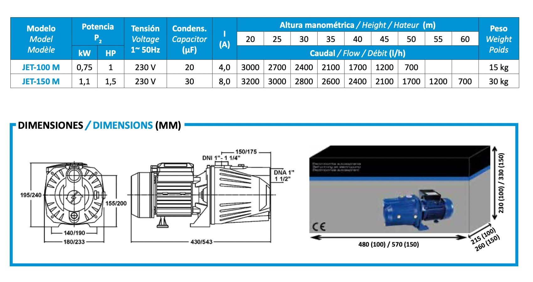 Bombas Bcn - Bomba de agua autoaspirante JET - BricoandPool